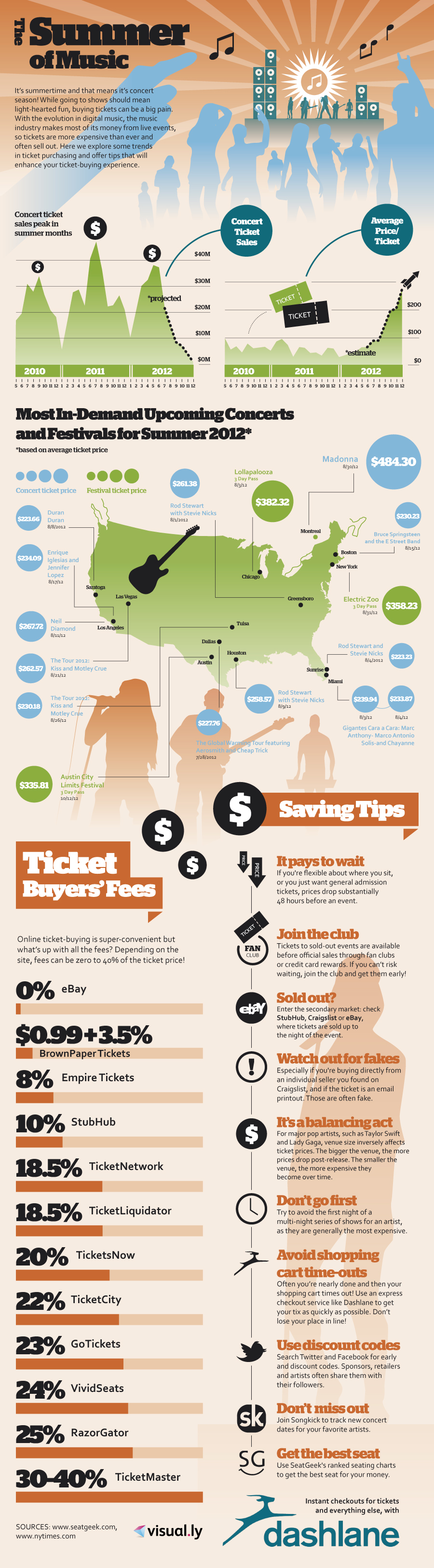 INFOGRAPHIC - The Summer of Music V10